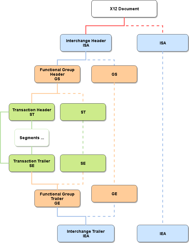X12 Diagram
