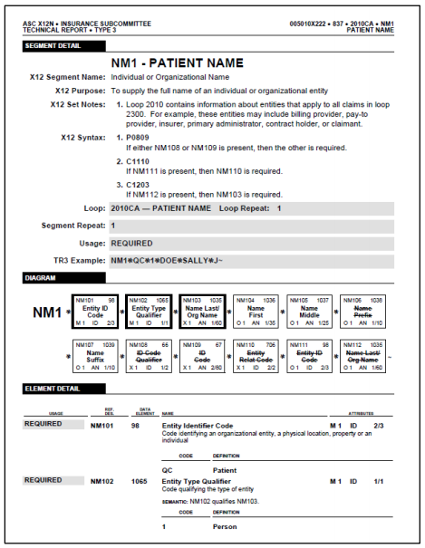 edi guide element