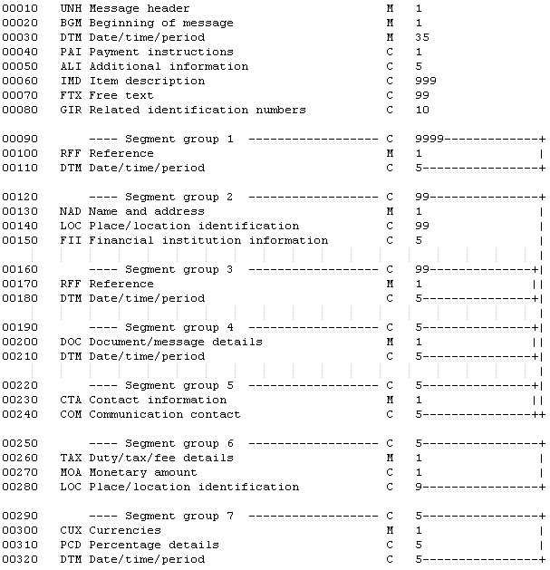 edifact orders