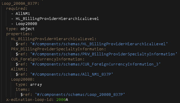 yaml loop