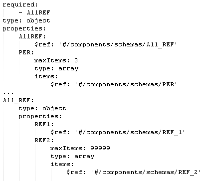 yaml position